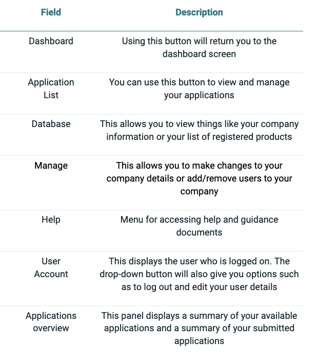 Navigation Table