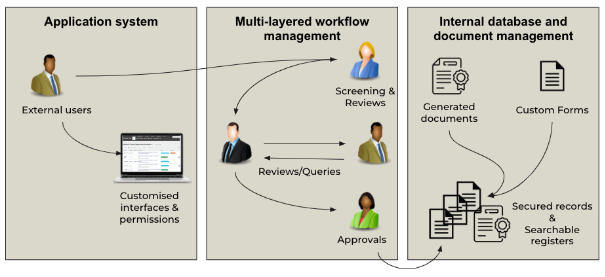 Workflow diagram