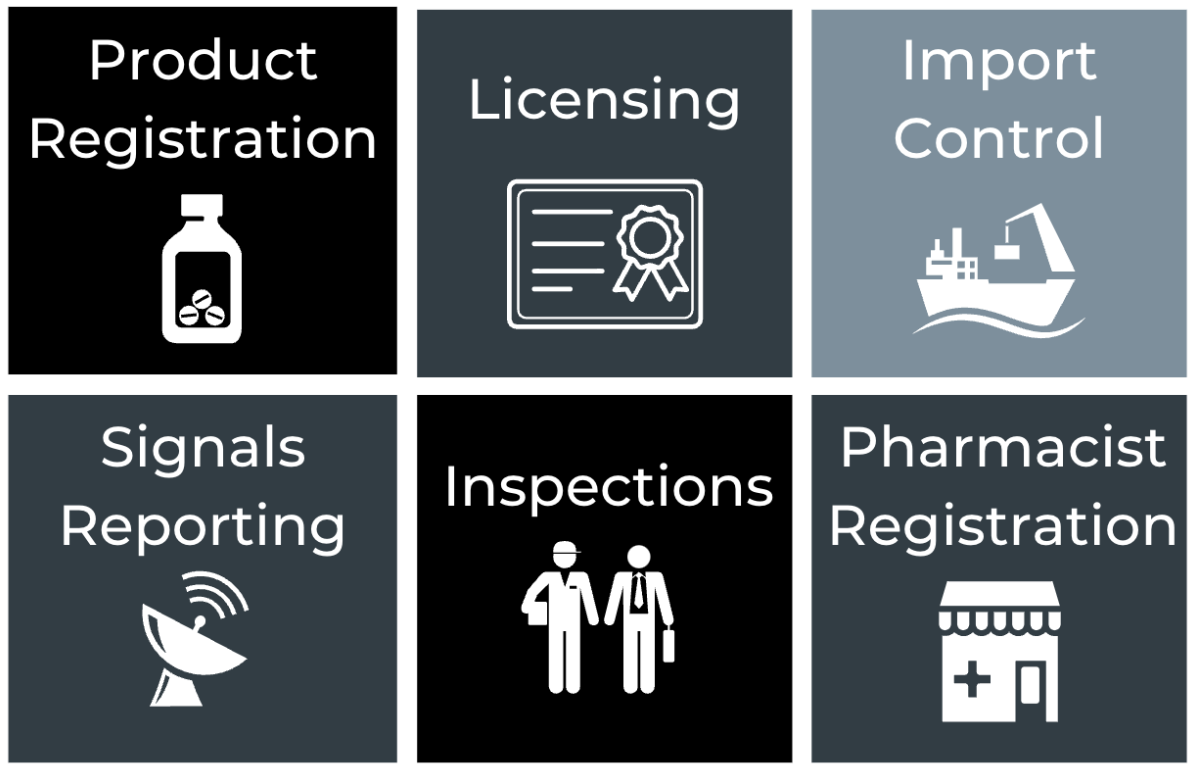 Examples uses of Conforma